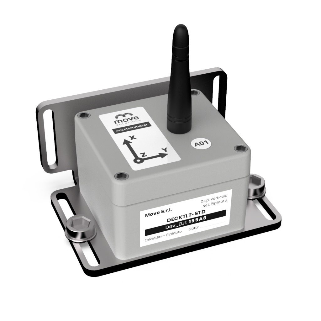 Monitorización wireless de infraestructuras